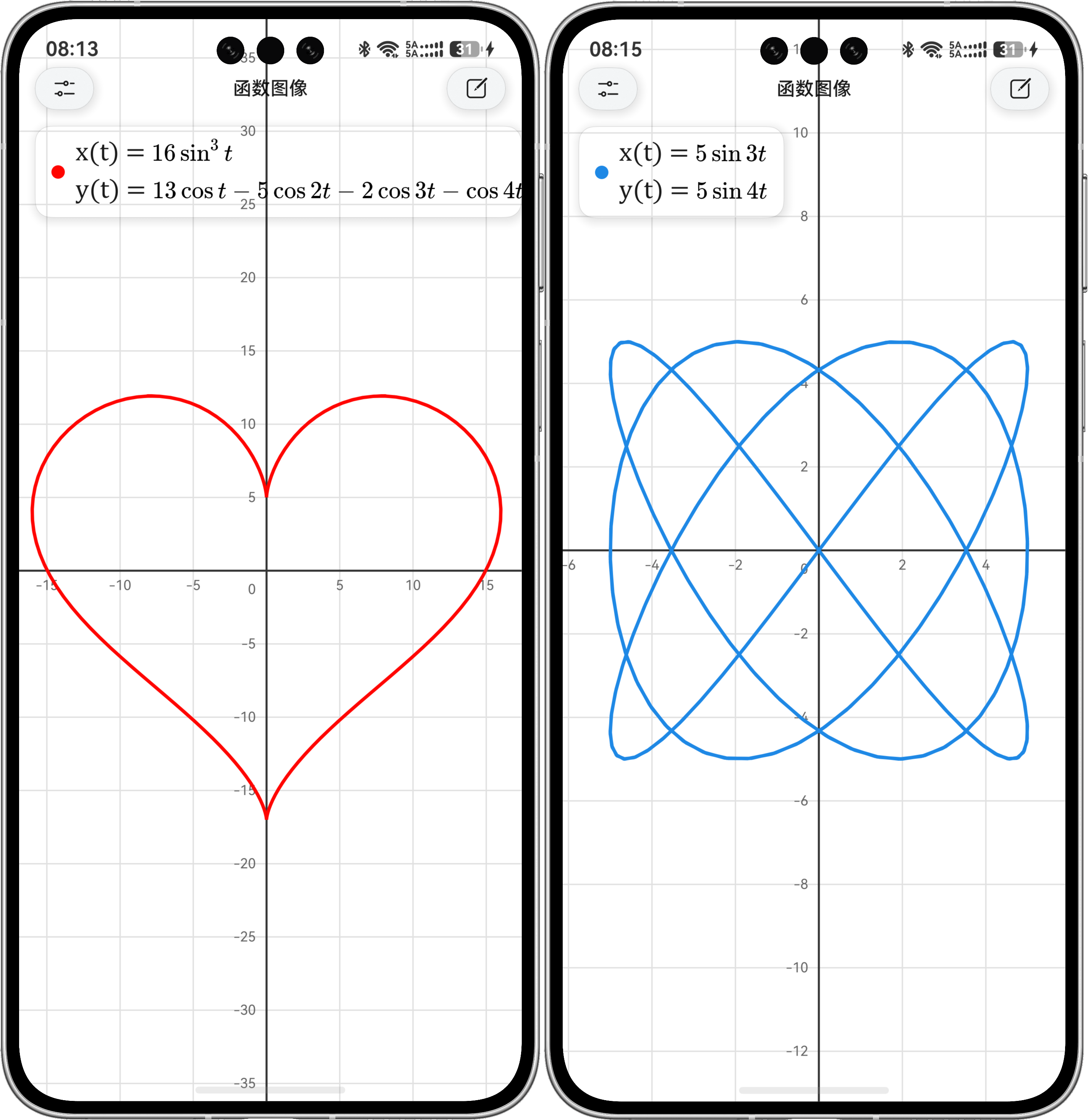 CalculatorX 函数图像模块展示多条彩色函数曲线